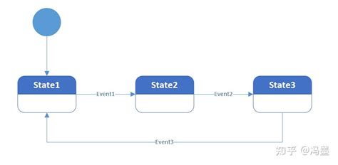 spring statemachine starter maven